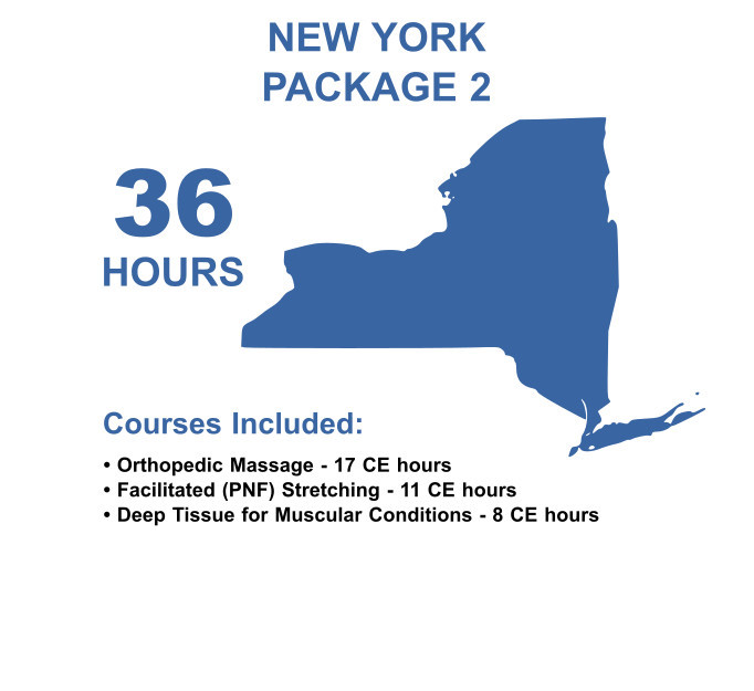 New York 36 Hour Package 2